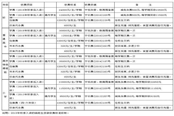 2020年南京市金陵中学河西分校(学费)收费标准参考