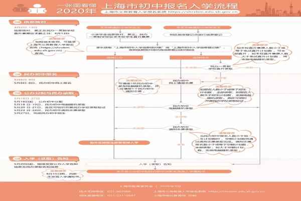 2020上海小升初最新政策：摇号有调剂，一贯制能直升，取消各类特长生