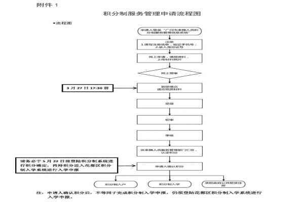 2020年广州花都区积分入学最新政策（积分制入学公告）