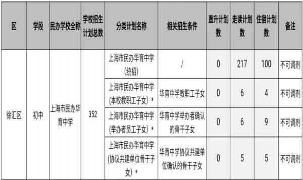 2020年上海市民办华育中学招生简章及收费标准