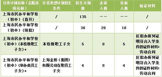 2020年上海市民办平和学校招生简章及收费标准