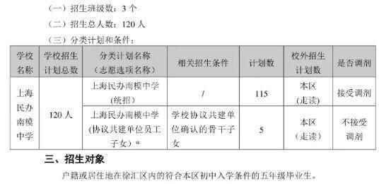 2020年上海民办南模中学招生简章及收费标准