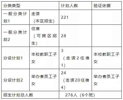 2020年上海民办行知二中实验学校招生简章及收费标准