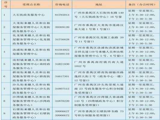 2020年广州市番禺区积分制入学申请流程图