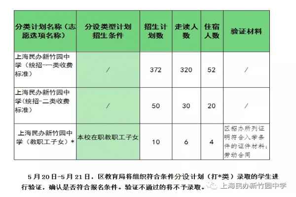 2020年上海民办新竹园中学招生简章及收费标准