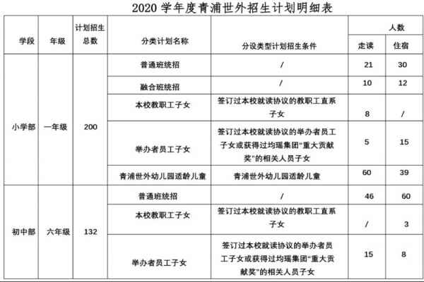 2020年上海青浦区世界外国语学校招生简章及收费标准