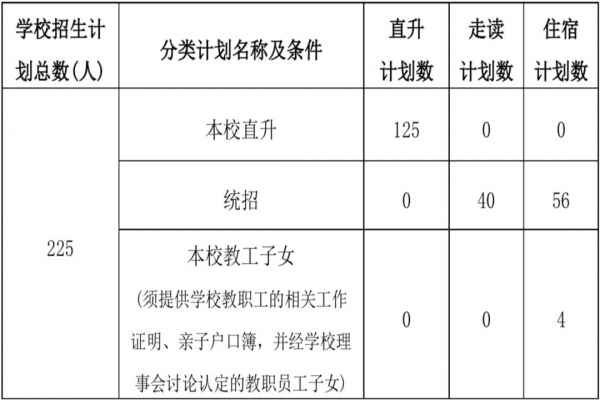 2020年上海培佳双语学校招生简章及收费标准