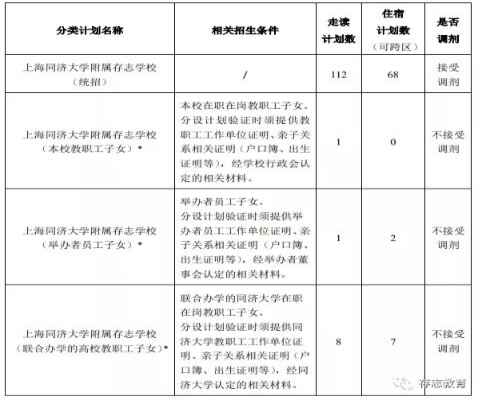 2020年上海同济大学附属存志学校招生简章及收费标准