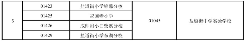 小升初中的随机派位和摇号是什么意思？