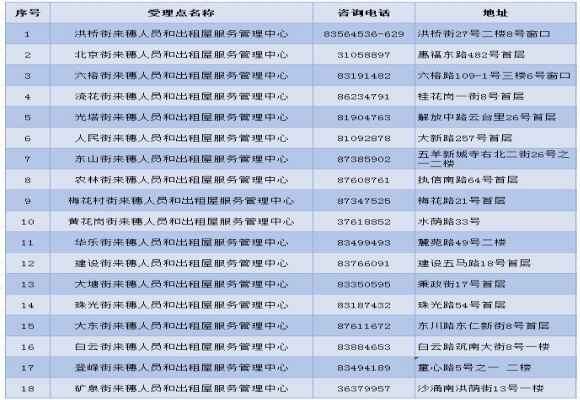 2020年越秀区来穗人员随迁子女积分制入学申请时间+网址+流程