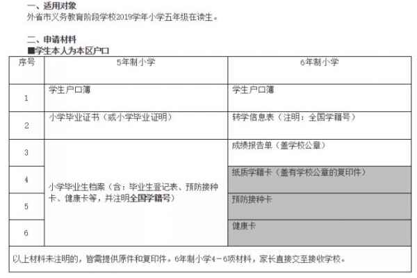 2020年上海各区外省市学籍小升初申请时间+申请材料与流程