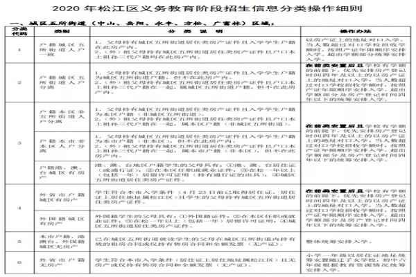 2020年上海小升初公民同招详解！未被民办初中录取怎么办？