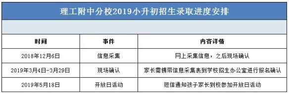 2020年北京理工附中分校小升初入学参考