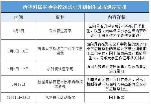 2020年清华附属实验学校小升初入学攻略