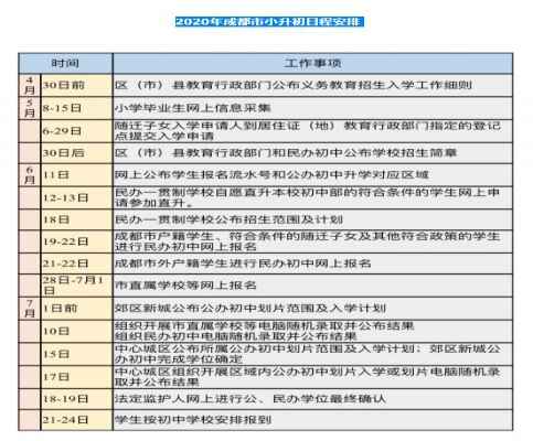 2020年成都小升初最新政策出炉（含招生考试时间）