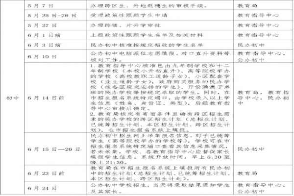 2020年广州白云区中小学招生最新政策（附招生考试时间）