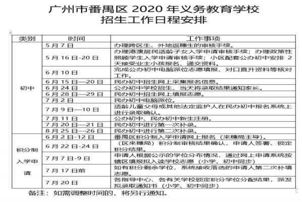 2020年广州番禺区中小学招生最新政策（附初中招生地段表）