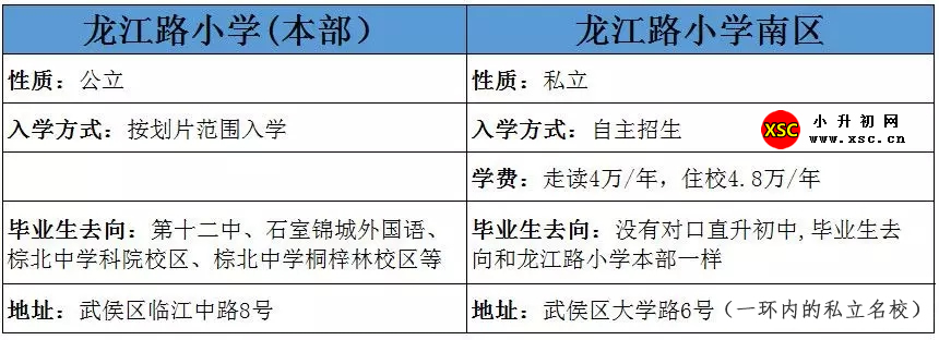 龙江路小学和龙江路小学南区哪个好（区别与对比）.jpg