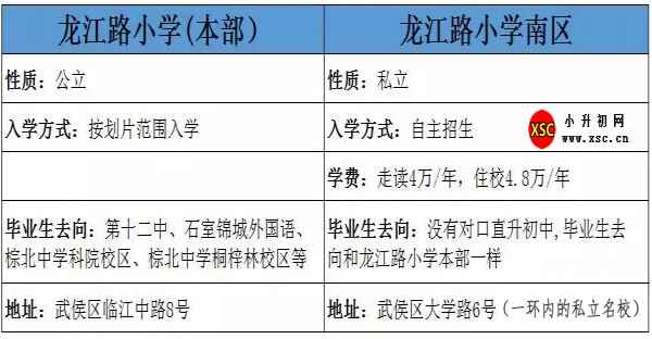 龙江路小学和龙江路小学南区哪个好（区别与对比）