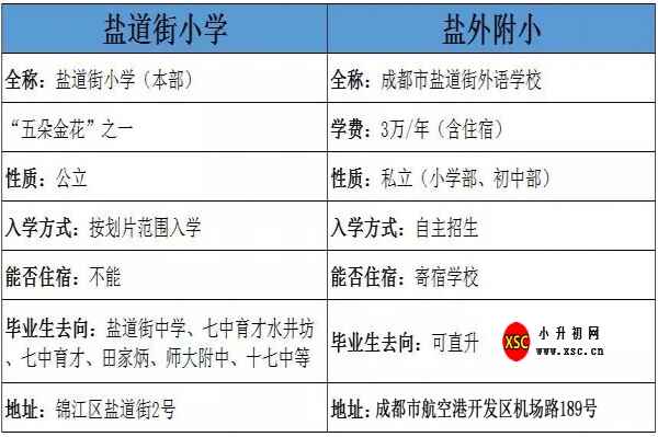 盐道街小学和盐外附小哪个好（区别与对比）