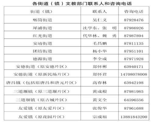 2020成都郫都区随迁子女入学申请指南