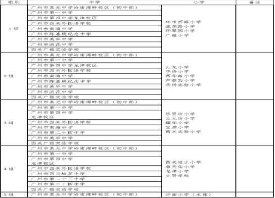 2020年广州各区小升初划片范围（对口直升表和电脑派位表）