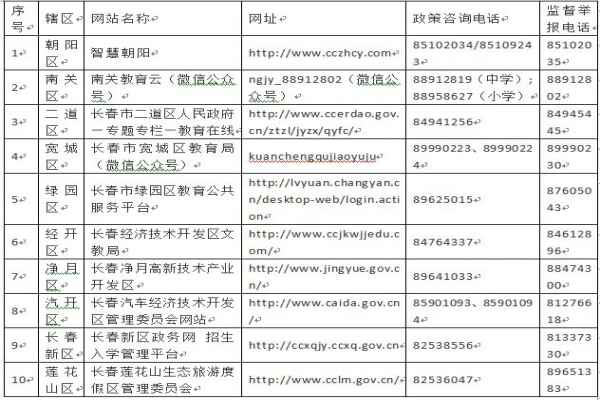 2020长春中小学学区划分查询时间+查询方式（网址）