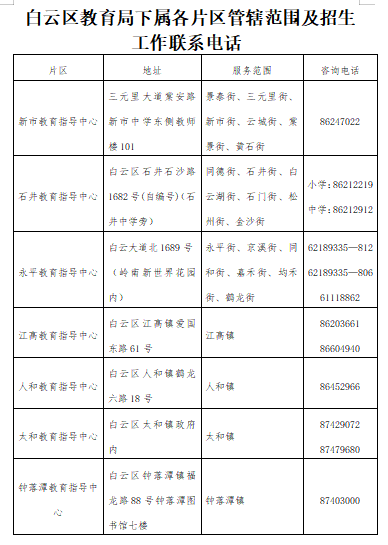 2020年广州市白云区小升初跨区生（返穗生）申请时间+办理流程