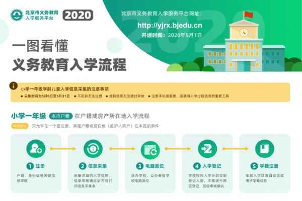 2020年北京市义务教育入学服务平台网址入口（含入学流程）