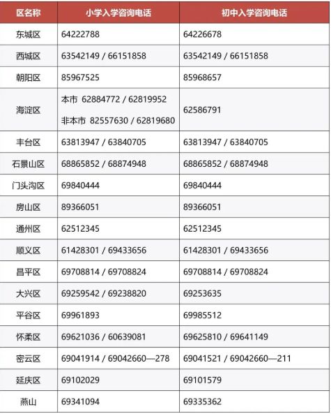 2020年北京义务教育入学政策相关问题解答