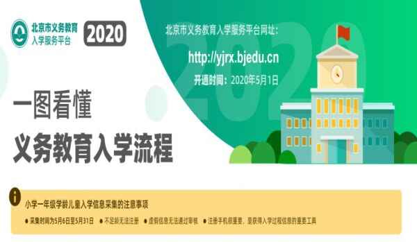 2020年北京小升初入学流程+招生入学时间安排表