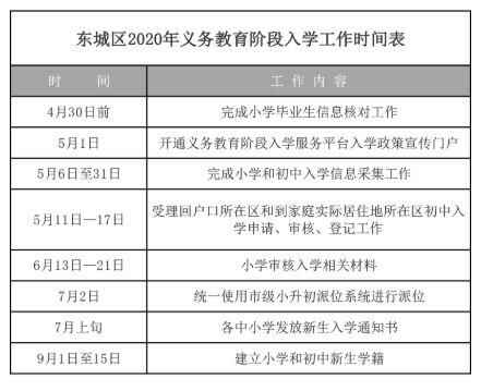 2020年北京东城区小升初最新政策（附招考时间表）