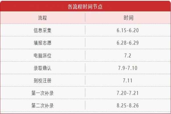 2020年广州增城区雨露实验学校小升初报名时间+流程+报名网址