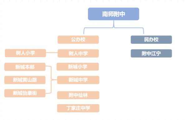 南师大附属中学和南京外国语学校哪个学校更好（区别对比）