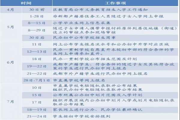 2020年成都市新都区小升初招生考试时间安排