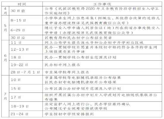 2020年成都市武侯区小升初报名时间+招考时间+招生录取流程