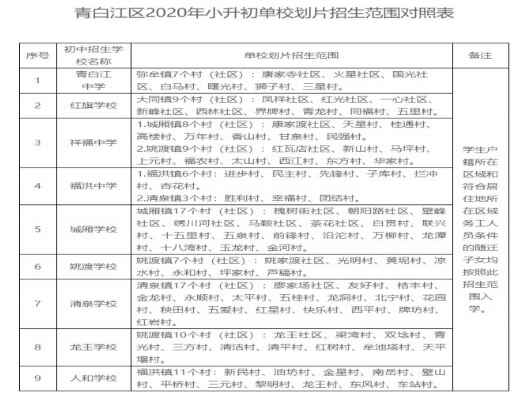 2020年成都市青白江区小升初报名时间+招考时间+招生录取流程