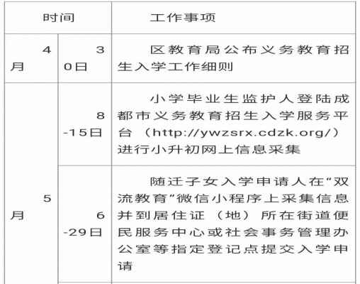 2020年成都市双流区小升初报名时间+招考时间+招生录取流程