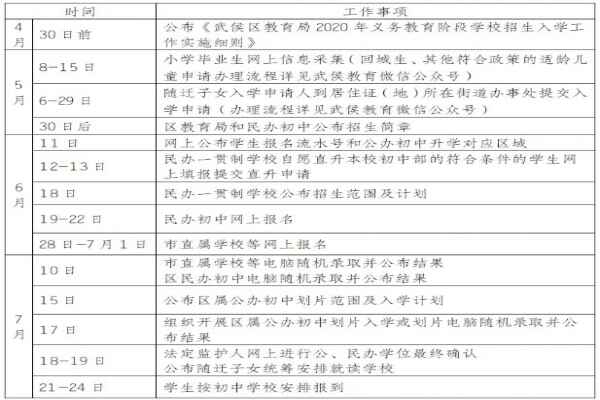 2020年成都武侯区小升初招生时间节点安排+入学录取流程