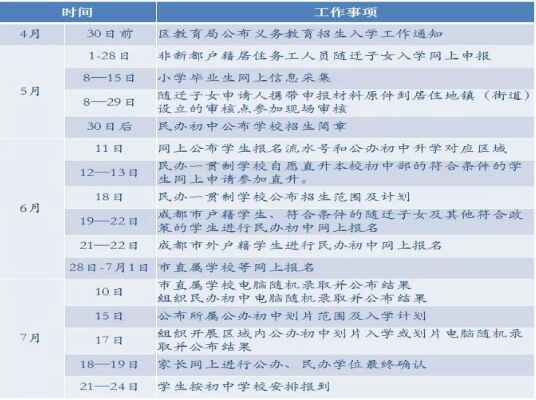 2020年成都新都区小升初招生时间节点安排+入学录取流程