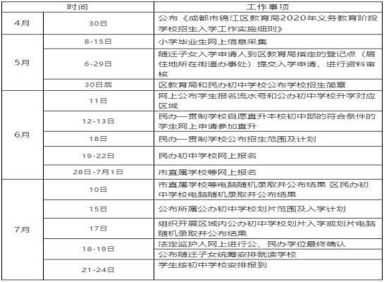 2020年成都锦江区小升初招生时间节点安排+入学录取流程