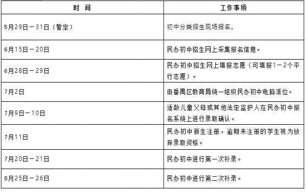 2020年广州市番禺仲元实验学校招生简章及收费标准