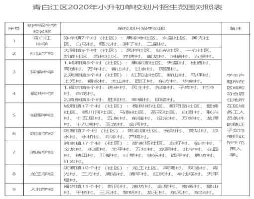 2020年成都青白江区小升初招生时间节点安排+入学录取流程