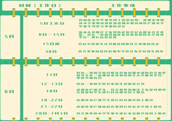 2020年成都高新区小升初招生时间节点安排+入学录取流程