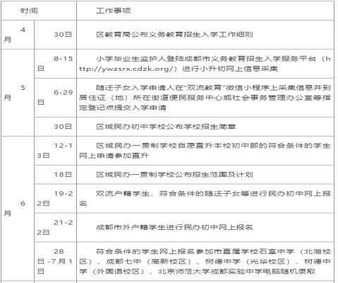 2020年成都双流区小升初招生时间节点安排+入学录取流程