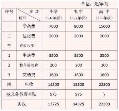 2020年广州南洋中英文学校招生简章及收费标准（学费）