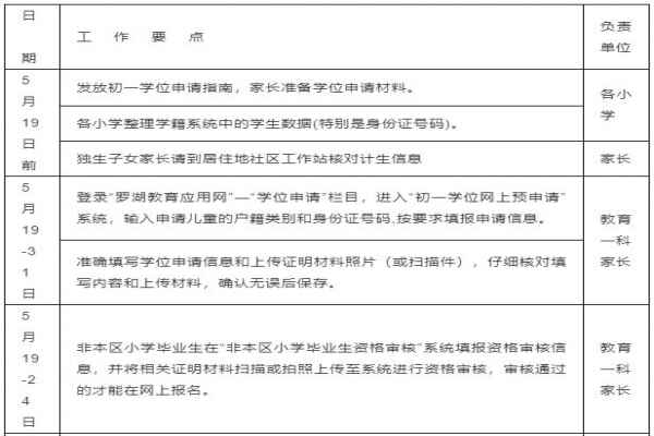 2020年深圳罗湖区小升初学位申请指南（附申请时间）