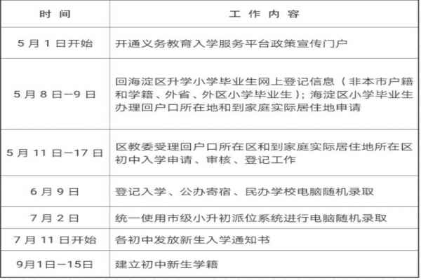 海淀区中招办2020年小升初入学工作日程安排