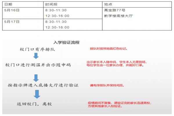 2020年上海市浦东模范实验中学新生入学登记审证通知