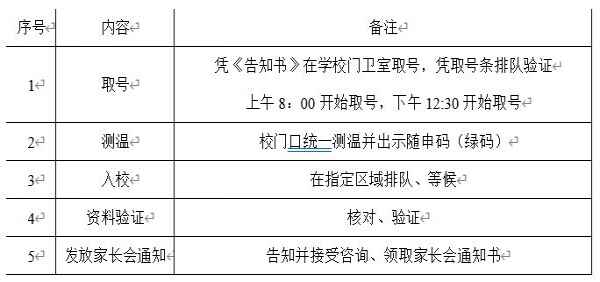 2020年上海市临港实验中学新生入学验证通知